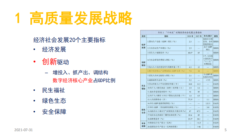 王才有 - 医疗数字化转型对技术服务提供商带来的机遇和挑战.pdf 第5页