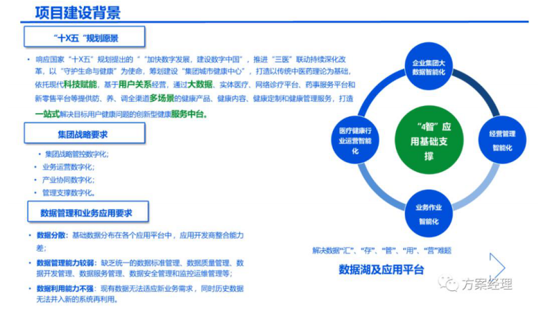 医疗大数据顶层设计建设方案.pdf 第2页