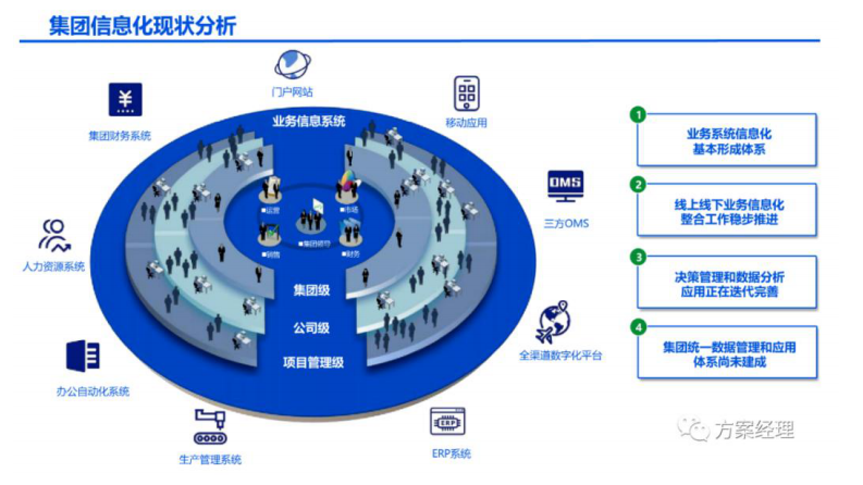医疗大数据顶层设计建设方案.pdf 第3页