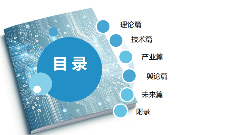 清华大学-2023文化数字化发展研究-2023.11.11-187页.pdf 第2页