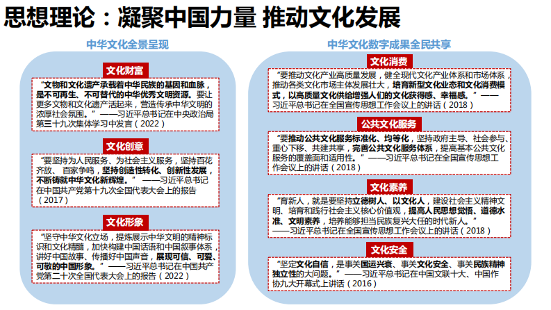 清华大学-2023文化数字化发展研究-2023.11.11-187页.pdf 第5页