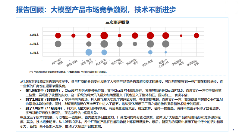 人工智能大模型体验报告3.0-新华社研究院-2023.11-39页.pdf 第2页