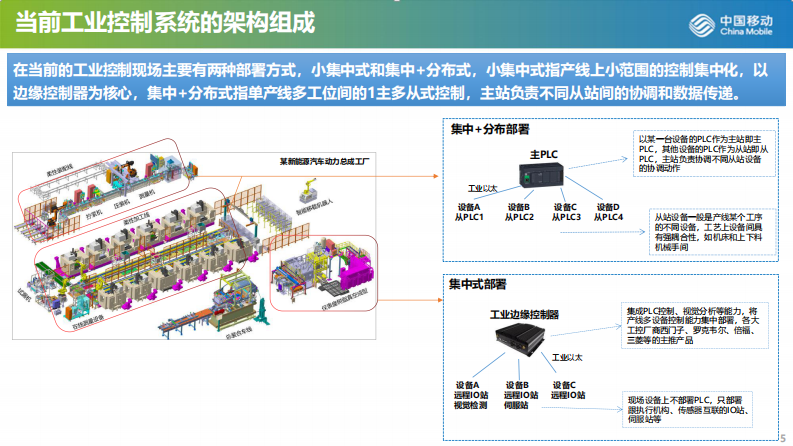 黄震宁：面向新型工业化的5G工业算网技术-中国移动-2023.11-19页(2).pdf 第5页