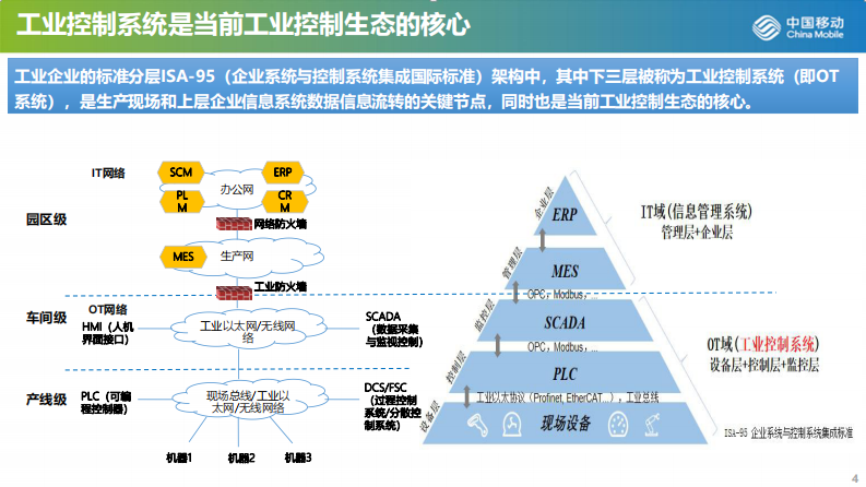 黄震宁：面向新型工业化的5G工业算网技术-中国移动-2023.11-19页(2).pdf 第4页