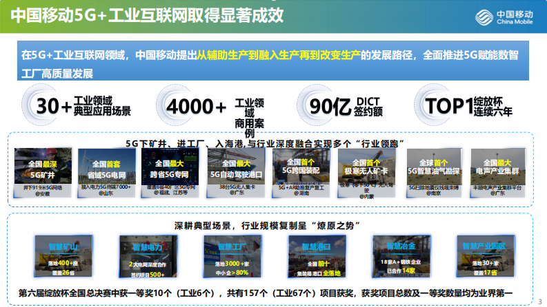 黄震宁：面向新型工业化的5G工业算网技术-中国移动-2023.11-19页(2).pdf 第3页