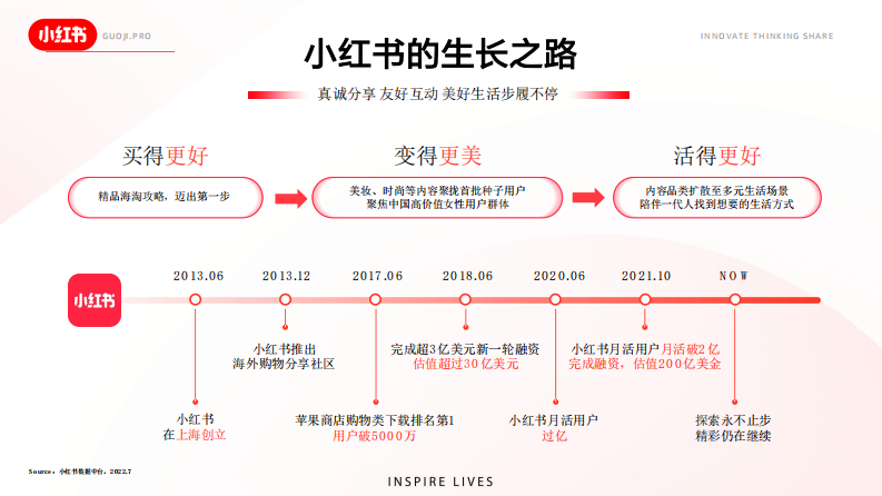 2023小红书平台价值与美妆十大趋势.pdf 第3页
