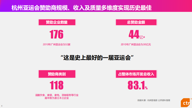 杭州亚运会专题研究：赛事营销趋势及热点品牌观察-2023-49页.pdf 第4页