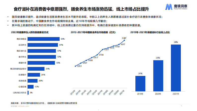 1_健康趋势下的食品饮料包装报告.pdf 第5页