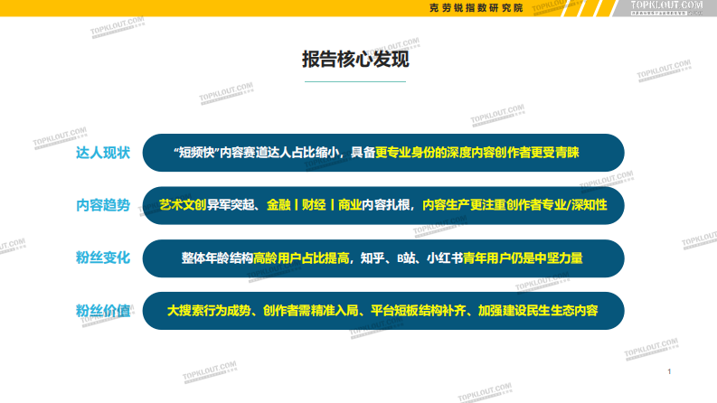 2023年看得见的粉丝价值-克劳锐出品.pdf 第2页