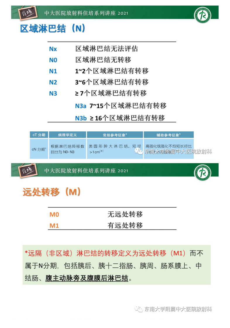 20210614_1【中大放射住培系列讲座】AJCC第8版胃癌TNM分期解读及影像学评估.pdf 第5页