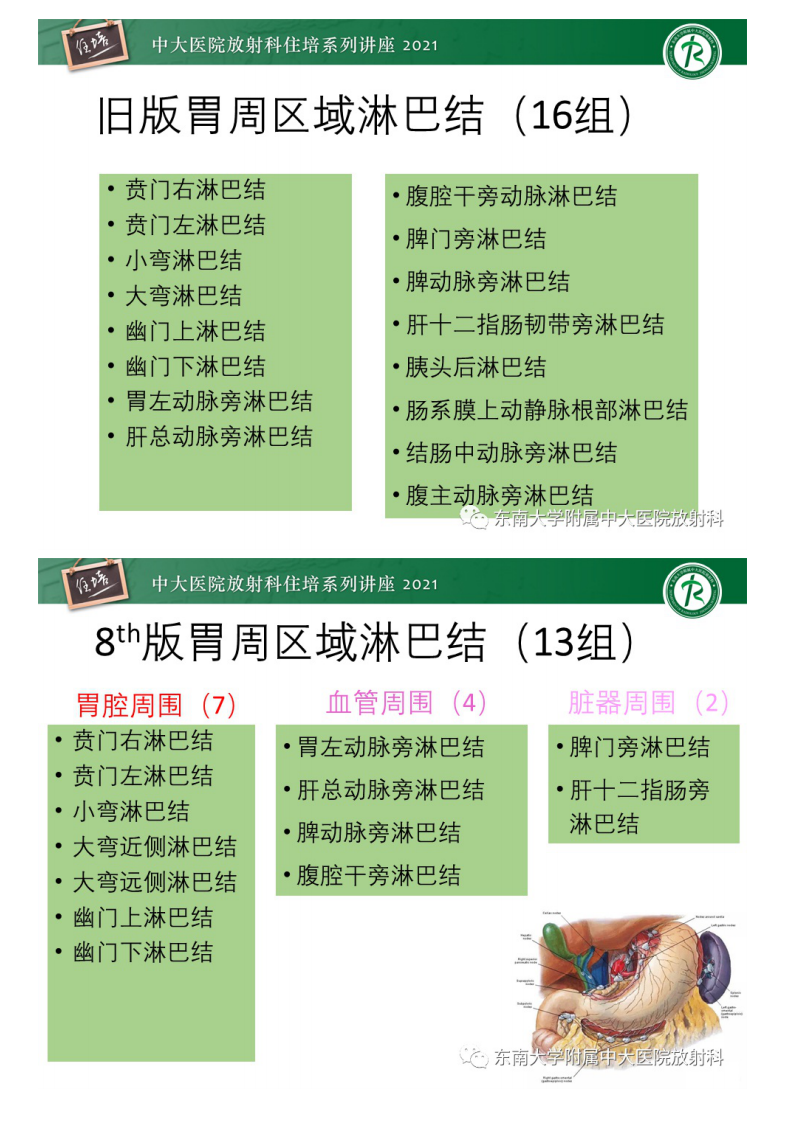 20210614_1【中大放射住培系列讲座】AJCC第8版胃癌TNM分期解读及影像学评估.pdf 第3页