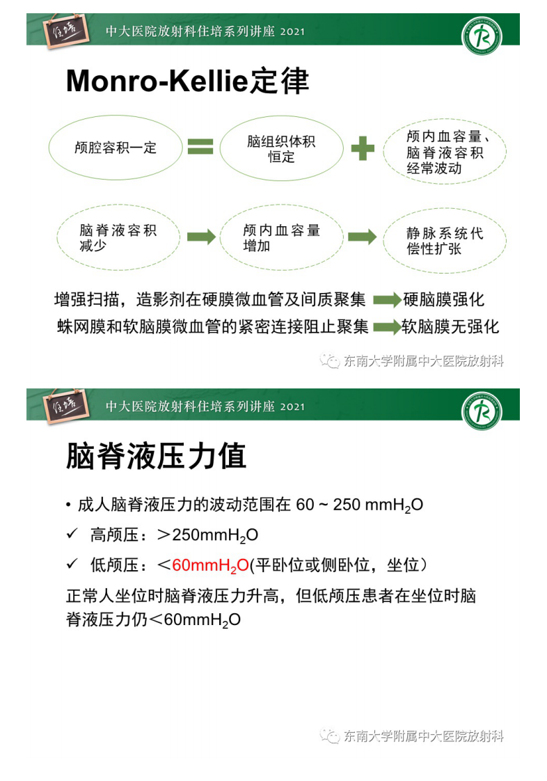 20210606_2【中大放射住培系列讲座】低颅压综合征的影像诊断要点.pdf 第5页