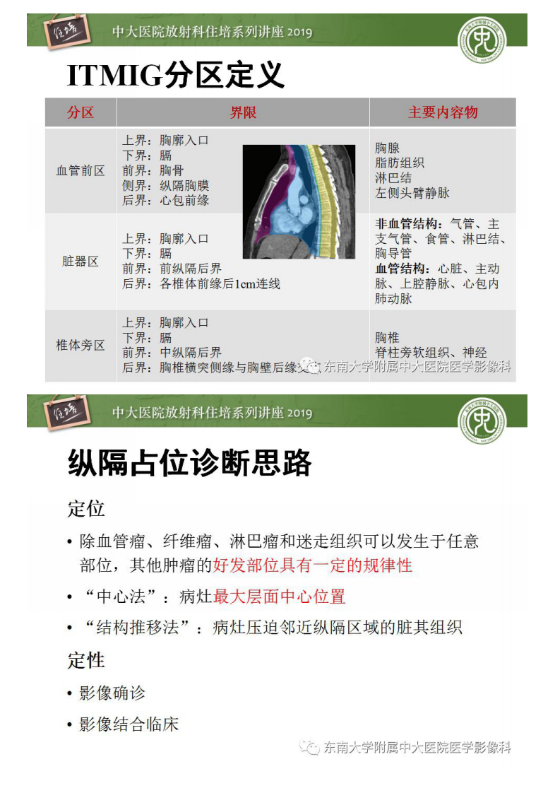 20190128_1【2018住培系列讲座第47期】纵隔分区及常见纵隔占位的影像诊断.pdf 第5页