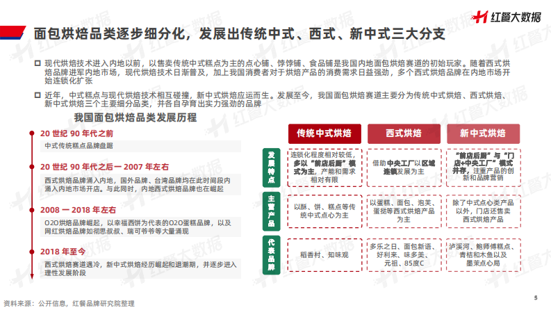 2023新中式烘焙品牌持续增长策略研究报告：以泸溪河为例-红餐-2023.11-28页.pdf 第5页