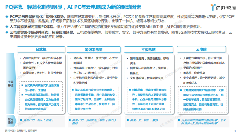 2023年中国PC市场研究报告-正式版.pdf 第4页