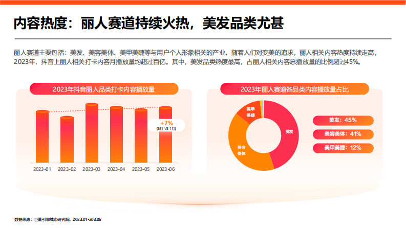 用心生活指南：2023丽人赛道专题研究报告  .pdf 第5页