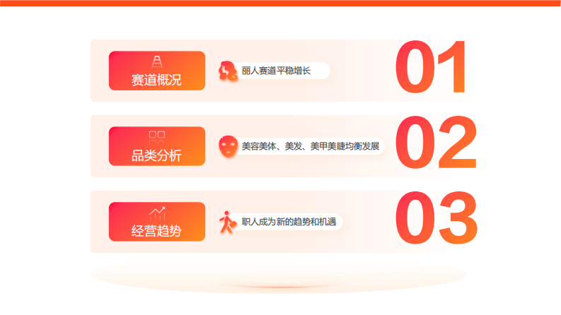 用心生活指南：2023丽人赛道专题研究报告  .pdf 第3页