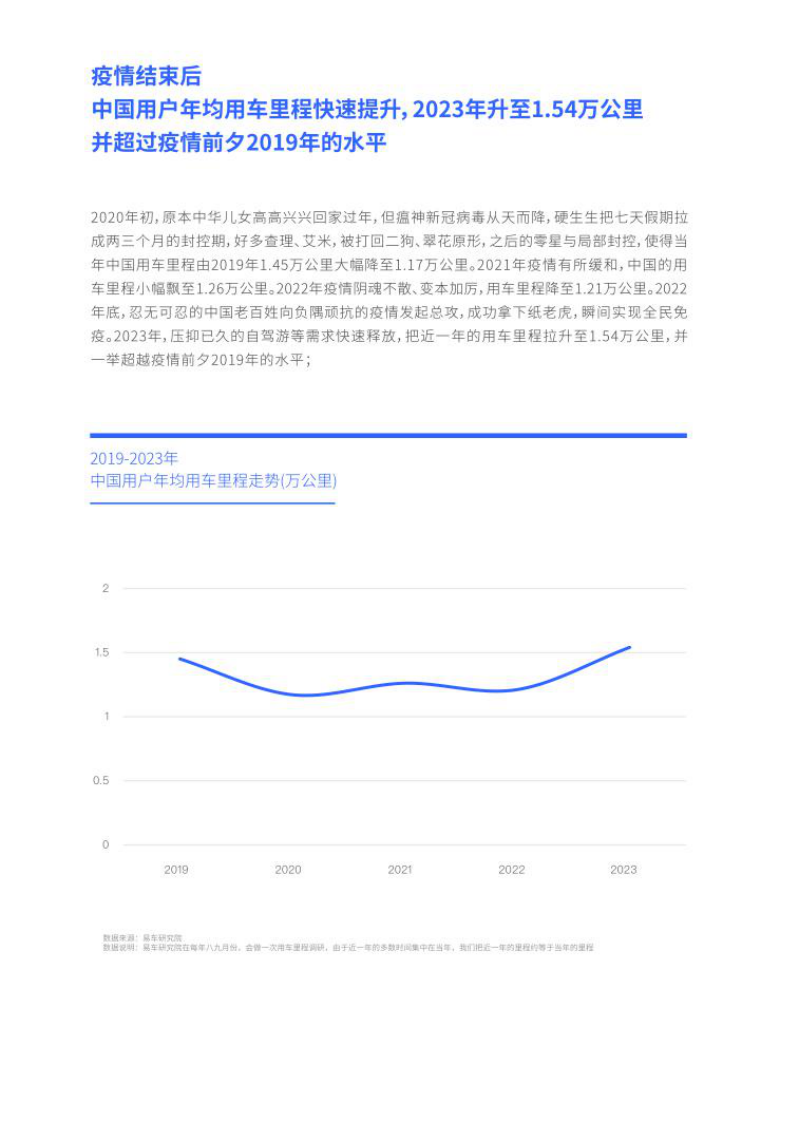 易车研究院-汽车行业用车里程洞察报告（2023版）：哪些汽车品牌被用户使用更多  .pdf 第3页