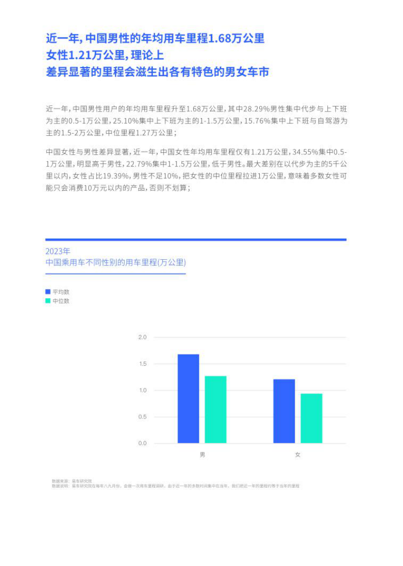 易车研究院-汽车行业用车里程洞察报告（2023版）：哪些汽车品牌被用户使用更多  .pdf 第5页