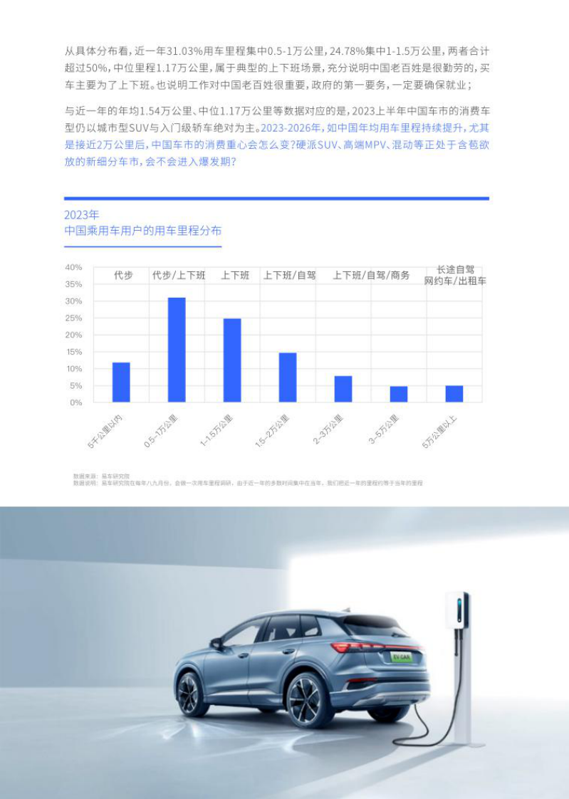 易车研究院-汽车行业用车里程洞察报告（2023版）：哪些汽车品牌被用户使用更多  .pdf 第4页