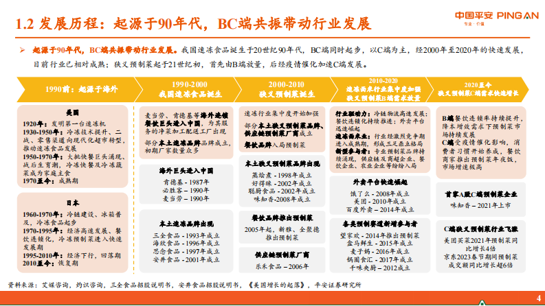 预制菜行业研究系列报告一：概览篇-BC端齐发力，万亿市场群雄逐鹿-平安证券  .pdf 第5页