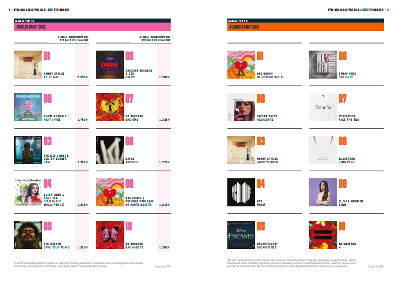 2023年全球音乐产业报告（英）-IFPI-2023-29页(1).pdf 第5页
