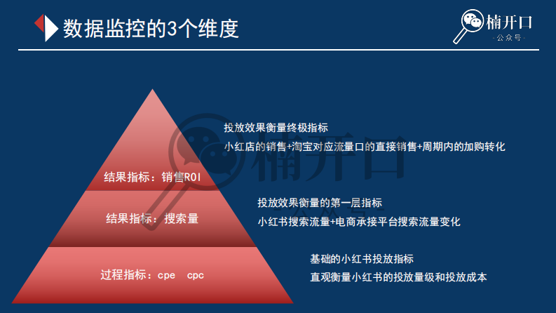 小红书引流到淘系是什么逻辑.pdf 第4页