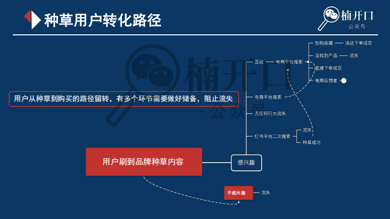 小红书引流到淘系是什么逻辑.pdf 第3页