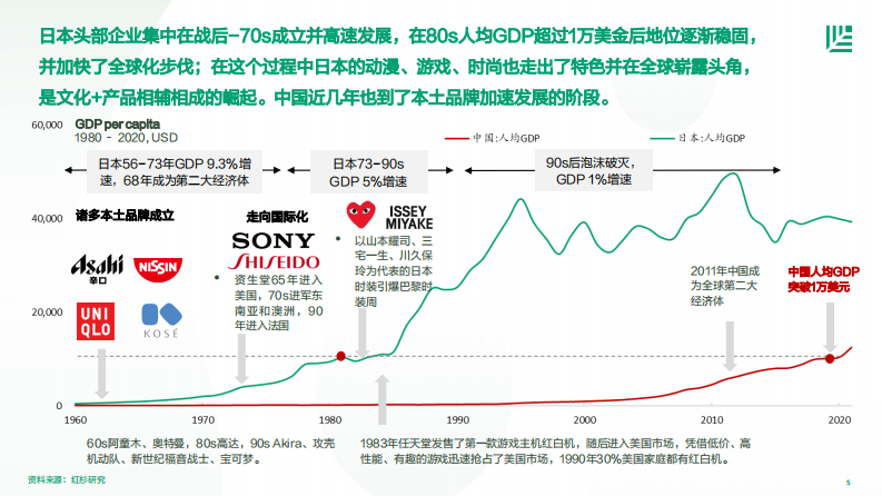 红杉中国2023中国消费者品牌偏好洞察报告37页.pdf 第5页