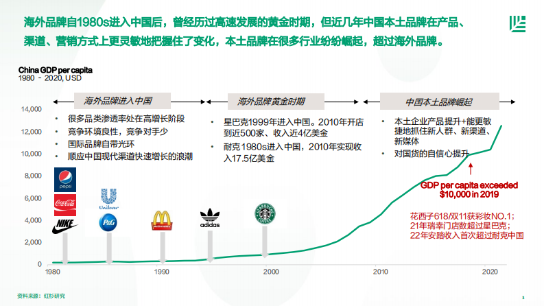 红杉中国2023中国消费者品牌偏好洞察报告37页.pdf 第3页