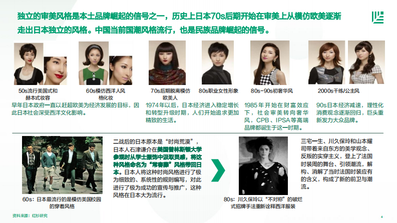 红杉中国2023中国消费者品牌偏好洞察报告37页.pdf 第4页