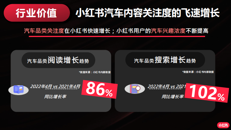汽车行业小红书运营指南【互联网】.pdf 第4页