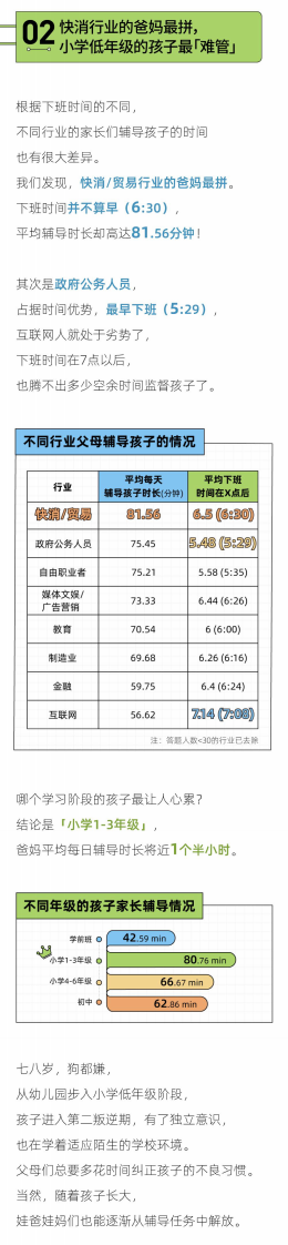 后浪研究所 2023年00后作业报告-【教育行业】.pdf 第3页