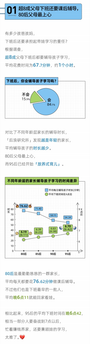 后浪研究所 2023年00后作业报告-【教育行业】.pdf 第2页