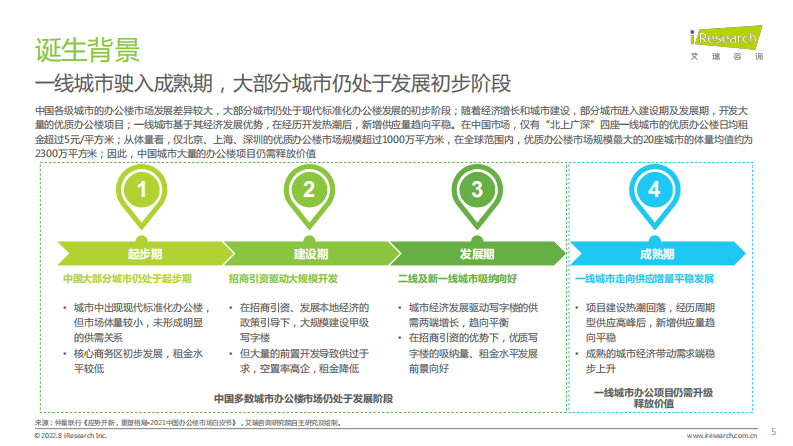 艾瑞咨询：2022年中国商办资产运营行业研究报告.pdf 第5页