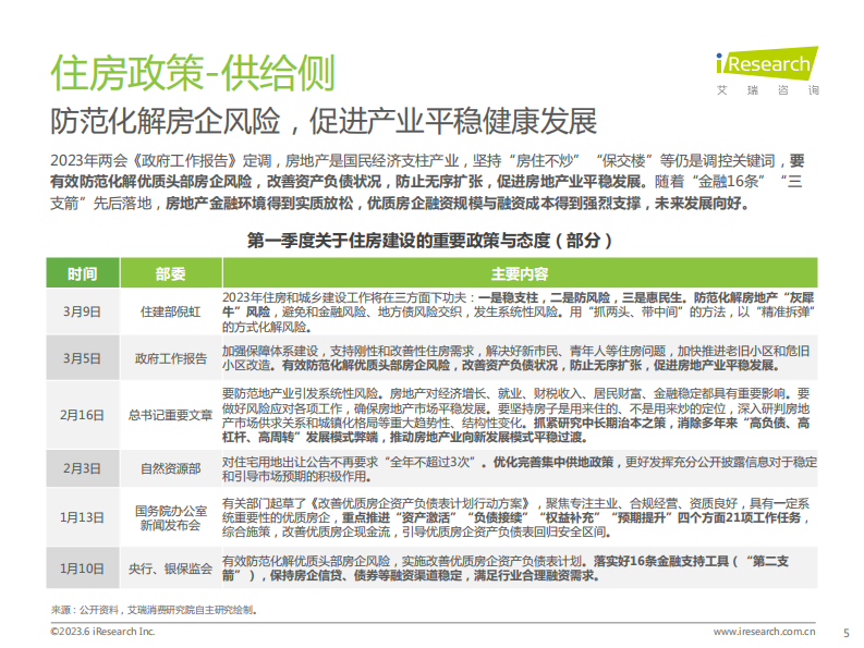 艾瑞咨询：2023年中国房地产行业洞察报告.pdf 第5页