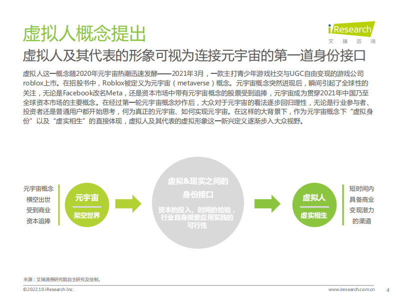 艾瑞咨询：2022年中国虚拟主播行业生态研究报告.pdf 第4页