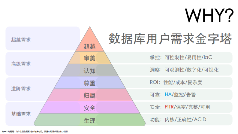 PG容灾高可用最佳实践.pdf 第3页