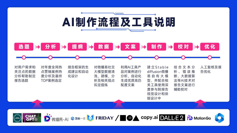微播易-2023年度品牌热点营销事件解析-2023.12-77页.pdf 第4页