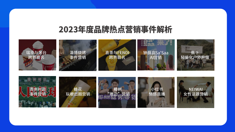 微播易-2023年度品牌热点营销事件解析-2023.12-77页.pdf 第5页