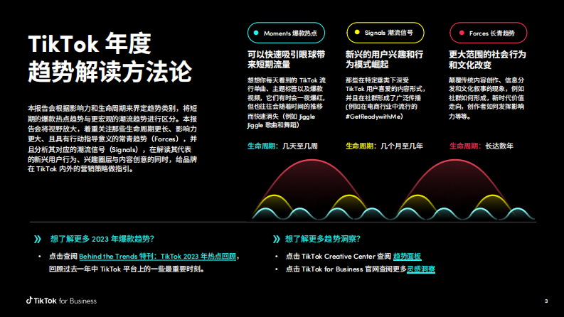 What's Next 2024 TikTok 全球流行趋势报告-tiktok-2023-42页.pdf 第3页