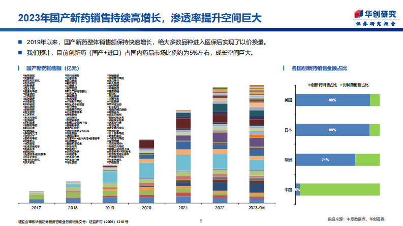 医药行业创新药手册2024.pdf 第5页