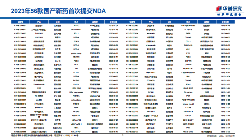 医药行业创新药手册2024.pdf 第4页
