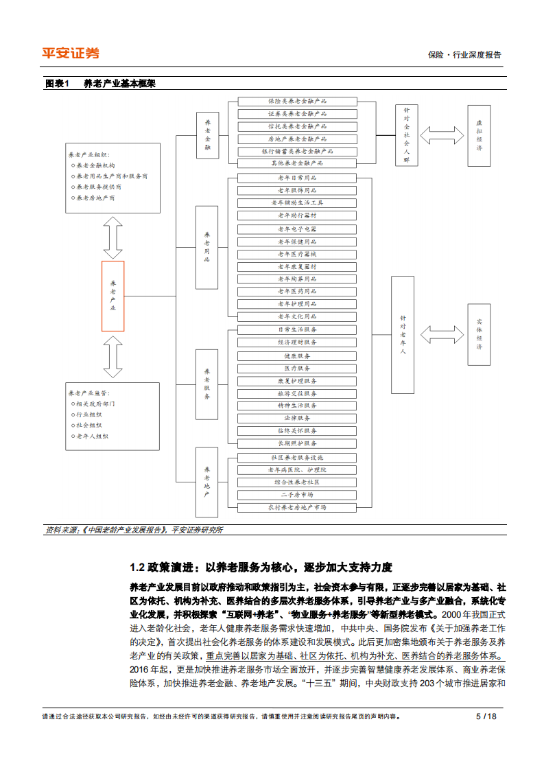 养老产业专题研究（一）-人口老龄化+需求多元化，发展养老产业势在必行.pdf 第5页