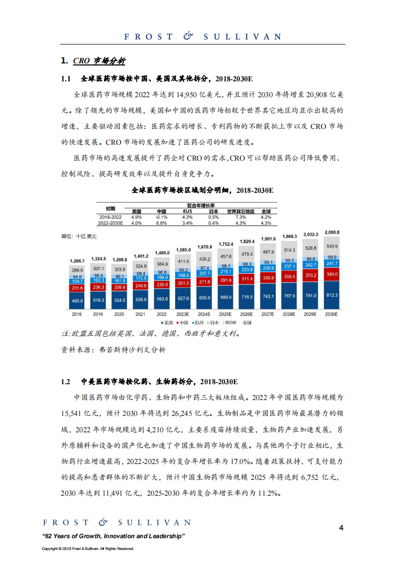 医药研发外包服务市场行业研究报告-沙利文-2023.11-33页.pdf 第4页