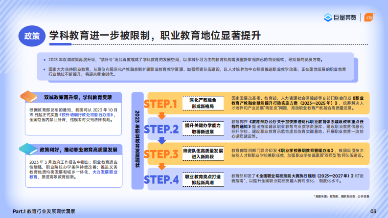 笃学不辍，不负韶华：2024巨量引擎教育行业研究报告-巨量算数&央视市场研究-2024-70页.pdf 第5页