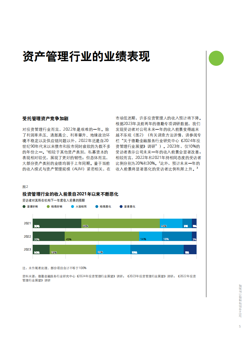 德勤-2024年投资管理行业展望：知往鉴今，致胜未来-2024-32页.pdf 第5页