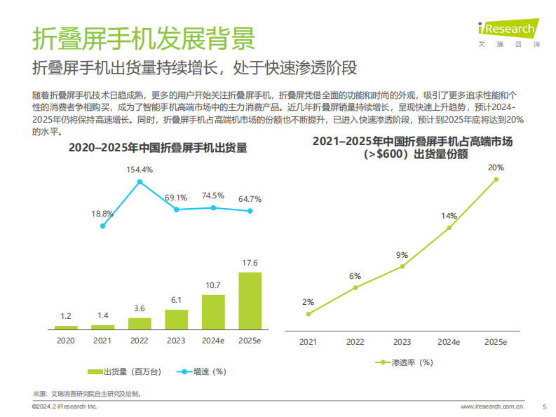 艾瑞咨询：2024年中国折叠屏手机市场消费洞察报告.pdf 第5页