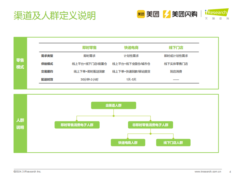 艾瑞咨询：2024年即时零售消费电子行业白皮书.pdf 第4页