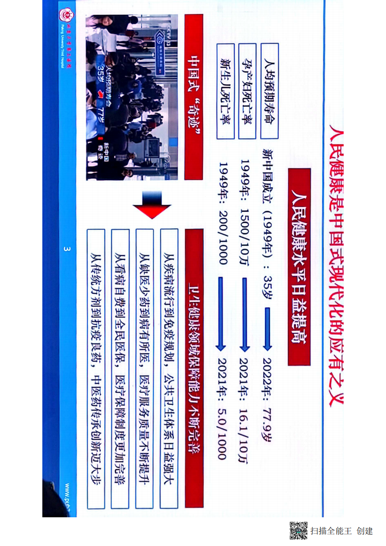 （北京三院）对标绩效考核指标，助力医院高质量发展课件.pdf 第3页